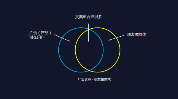 如何看待領導要求員工轉發(fā)廣告到朋友圈這件事？    
